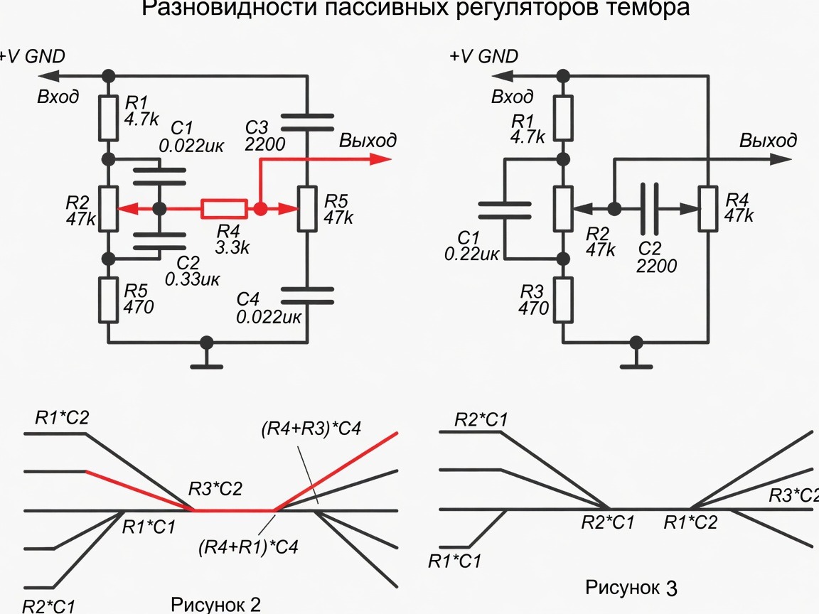 Разновидности пассивных регуляторов тембра